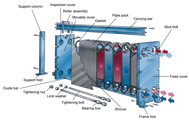 GPHE parts illustration