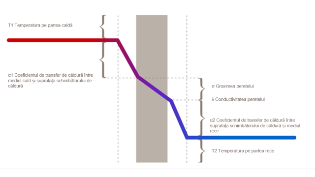 RO_heat_transfer_theory_1_640x360.PNG