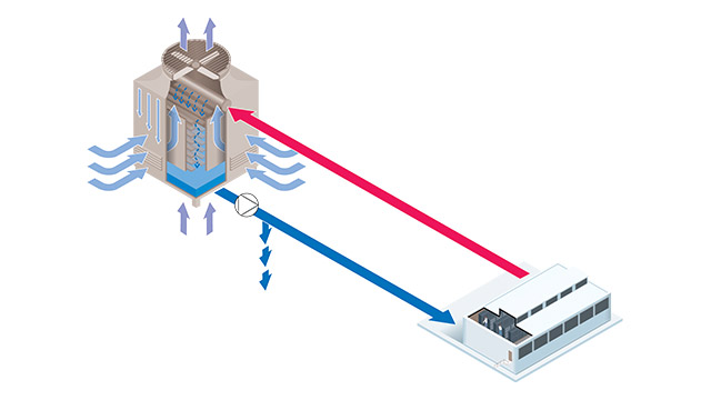 hvac_data_center_cooling_cooling_tower_open_system.jpg